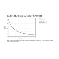 Eaton 9E1000I, UPS 1000VA / 800W, LCD, rack 2U