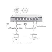 TP-Link RP108GE