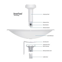 UBNT PowerBeam M2, venkovní, 2.4GHz MIMO, 2x 18dBi, AirMAX