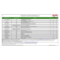 APC licence (6) Year license for PowerChute Network Shutdown - Virtualization and HCI