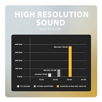 AXAGON ADA-HC, USB-C na 3.5mm jack - Hi-Res DAC audio adaptér, 384kHz/32bit, stereo