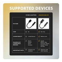 AXAGON ADA-HC, USB-C na 3.5mm jack - Hi-Res DAC audio adaptér, 384kHz/32bit, stereo