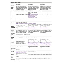 HPE PL DL380g10 Plus 4310 (2.1/12C) 32G MR416i-p/4Gssb 8SFFBCU3 1x800Wtit L9 ocp2x10GSFP+ RF NBD333 P55279-421 RENEW