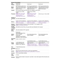 HPE PL DL360g10 Plus 4310 (2.1G/12C/18M) 1x32G MR416i-a/4Gssb 8SFFBCU3 1x800Wti RF 2x10G-Tocp EIR P55274-421 RENEW