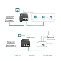 TP-Link POE260S 2,5GbE PoE+ injektor 30W