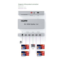 PremiumCord HDMI 2.1 splitter 1-4 porty, 8K@60Hz, 4K@120Hz, 1080p, HDR