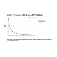Eaton 5P 1150i, gen2, UPS 1150VA / 920W, 8 zásuvek IEC C13, LCD