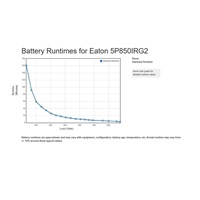 Eaton 5P 850i Rack1U, gen2, UPS 850VA / 680W, 4 zásuvky IEC C13, LCD, Netpack