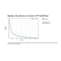 Eaton 5P 1550i Rack1U, gen2, UPS 1550VA / 1350W, 6 zásuvek IEC C13, LCD, Netpack