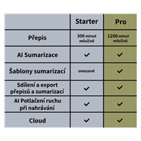 PLAUD NOTE Silver - AI záznamník