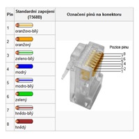 PremiumCord Konektor RJ45 8pinů, UTP Cat6, balení 10ks