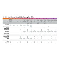 HPE Aruba Networking CX 6000 48G Class4 PoE 4SFP 370W Switch
