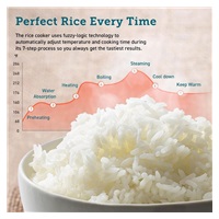 BAZAR - Cosori Multicooker CRC - multifunkční hrnec a rýžovar 5L - Rozbaleno (Komplet)