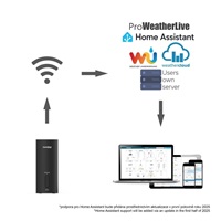 GARNI GTway Plus - WiFi meteo brána