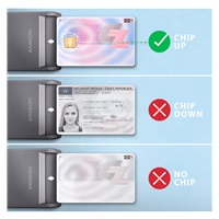 AXAGON CRE-SM3TC, USB-C FlatReader čtečka kontaktních karet Smart card (eObčanka), kabel 1.2m