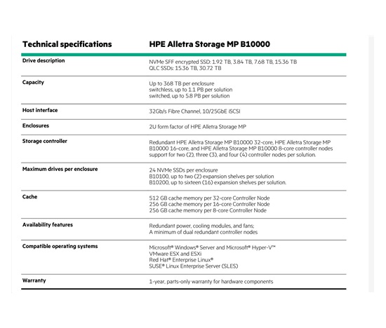 HPE Alletra Storage MP B10100 Base Configuration