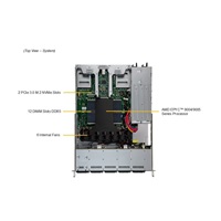 GOLD SUPERMICRO CloudDC A+ Server, 1U,1x9454P,384GB,2x960GBM.2,2ports10GNIC
