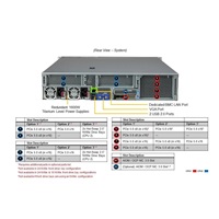 GOLD SUPERMICRO Hyper SuperServer 2U, 2x6548Y+, 512GB, 15.2TB NVMe