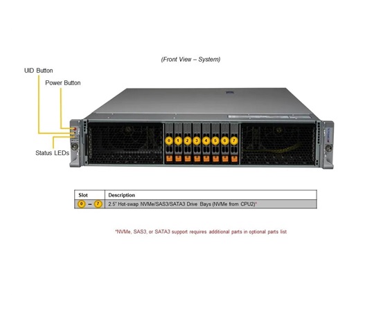 GOLD SUPERMICRO X13 Hyper 2U, 2x5520+, 512GB RAM, 2xL40S GPU