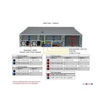 GOLD SUPERMICRO Hyper SuperServer 2U, 2x5520+, 512GB RAM, 2xL40S GPU