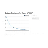 Eaton 3P Ellipse UPS FR, 550 VA, 330 W, Vstup: C14, Výstupy: (3) Typ E, (1) Pouze přepěťová ochrana Typ E, Tower
