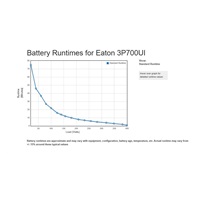 Eaton 3P Ellipse UPS USB IEC, 700 VA, 420 W, Vstup: C14, Výstupy: (3) C13, (1) Pouze přepěťová ochrana C13, USB nabíjení