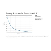 Eaton 3P Ellipse UPS USB FR, 900 VA, 540 W, Vstup: C14, Výstupy: (3) Typ E, (1) Pouze přepěťová ochrana Typ E, USB nabíj