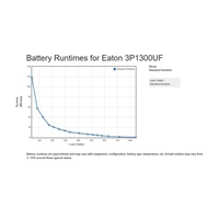 Eaton 3P Ellipse UPS USB FR, 1300 VA, 840 W, Vstup: C14, Výstupy: (4) Typ E, (4) Pouze přepěťová ochrana Typ E, USB nabí