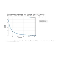 Eaton 3P Ellipse UPS USB FR, 1700 VA, 1040 W, Vstup: C14, Výstupy: (4) Typ E, (4) Pouze přepěťová ochrana Typ E, USB nab