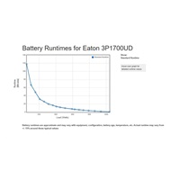 Eaton 3P Ellipse UPS DIN USB, 1700 VA, 1040 W, Vstup: C14, Výstupy: (3) Typ E, (1) Pouze přepěťová ochrana Typ E, Tower