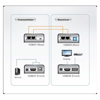 ATEN HDMI + USB Extender do 60m