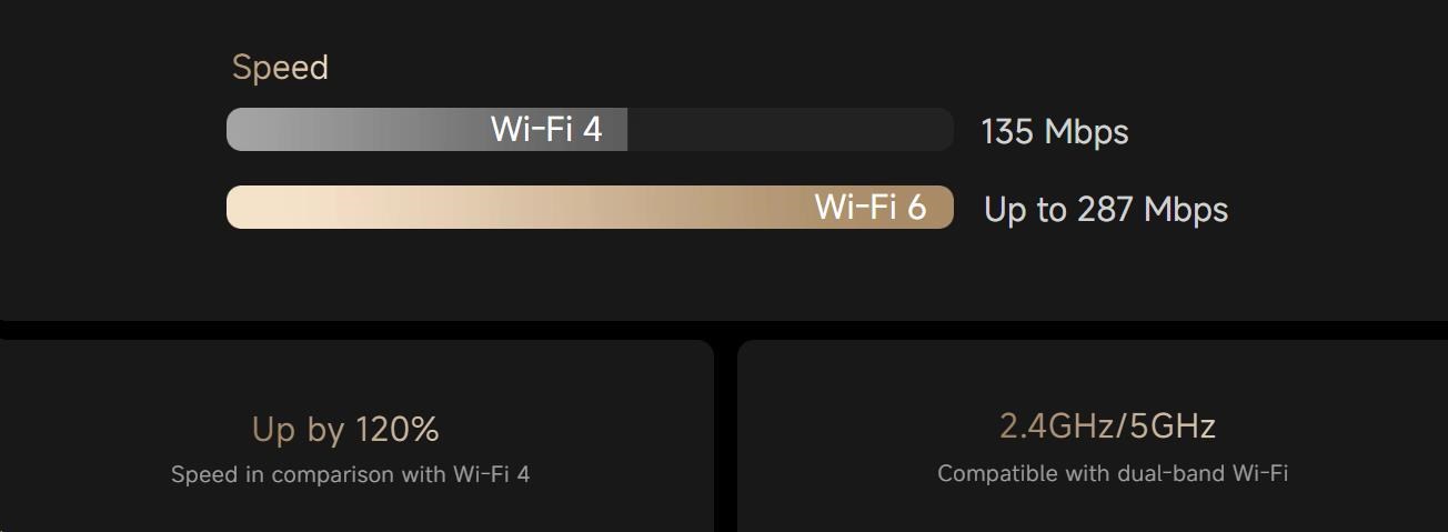 Obr. Dvoupásmová Wi-Fi 6 pro plynulý přenos 1762462f