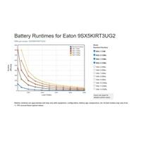 Eaton 9SX 5000i RT3U G2