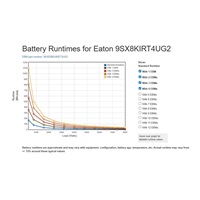 Eaton 9SX 8000i RT4U G2