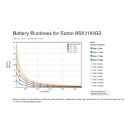 Eaton 9SX 11000i G2