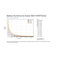 Eaton 9SX 11000i RT4U G2