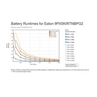Eaton 9PX 5000i RT3U Netpack, UPS 5000VA, HotSwap G2