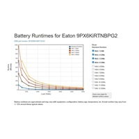 Eaton 9PX 6000i RT3U Netpack, UPS 6000VA, HotSwap G2