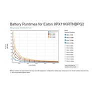 Eaton 9PX 11000i RT4U HotSwap Netpack, UPS 11000VA, LCD rack/tower G2
