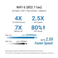 ASUS RT-AX52 Pro (AX3000) Router, Dual Band WiFi 6, Extendable Router