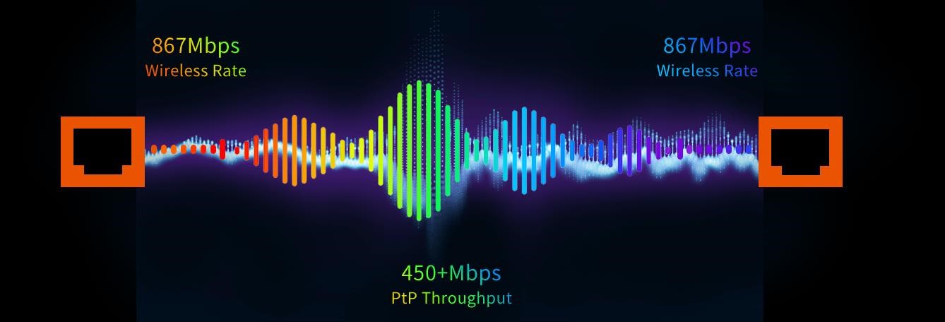 Obr. Propustnost P2P připojení až 450+Mbps 1767041b