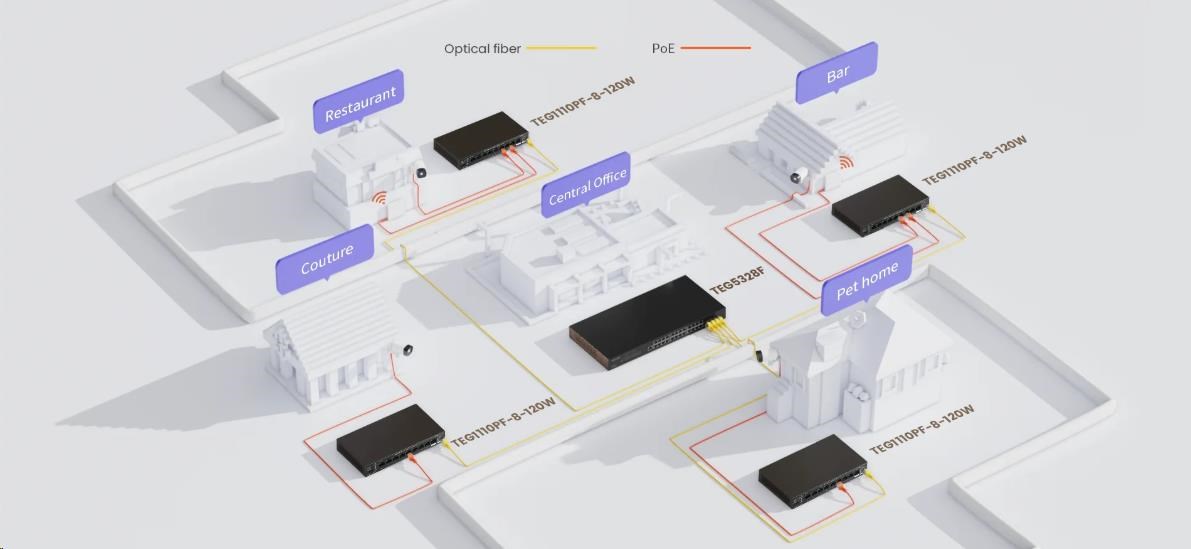 Obr. GE a SFP Uplink porty, jednodušší HD monitoring 1767042c