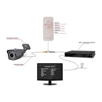 Veria UTC ovladač, ovladač pro nastavení kamer