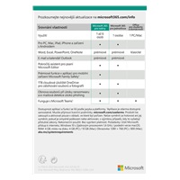 Microsoft 365 pro rodiny ENG (1rok)