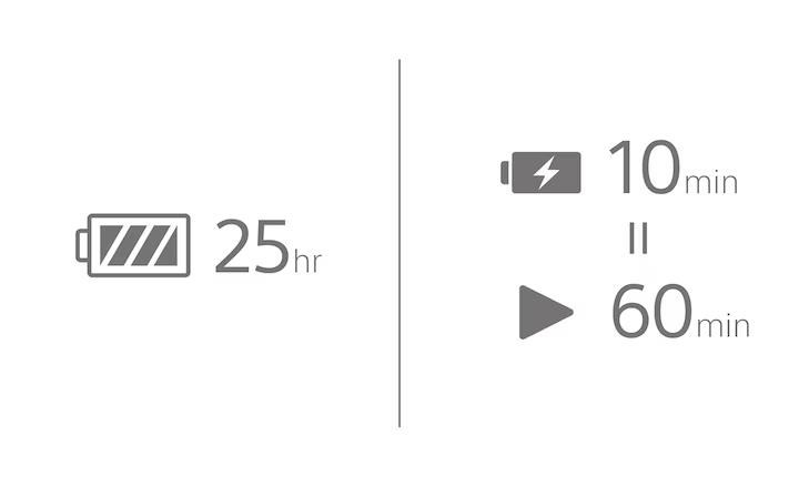 Obr. Dlouhá výdrž baterie až 25 hodin 1775852b