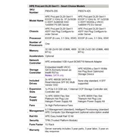 HPE PL DL20 gen11 6333P (3.1G/6C12T) 1x32G (P64339) 4SFF NS204i-u (2x480Gnvme) VROC 1x800W 4x1G NBD333 Smart Choice