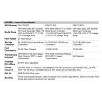 HPE MSA 2060 LFF 2x16Gb FC 4-port Controller 7x8TB HDD 4x16Gb SFP FC XCVR 56TB Storage Array Smart Choice