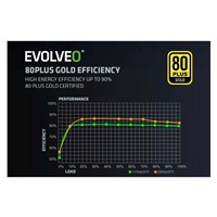 EVOLVEO G650 zdroj 650W, 80+ GOLD, ATX 3.1, aPFC, 140 mm ventilátor