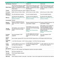 HPE PL DL320g11 4510 (2.4/12C) 2x32G (p64706) NS204(2x480) MR408i-o 8SFF 2x1000W 2p1G Smart Choice