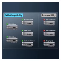 PremiumCord kabel USB-C na DisplayPort DP1.4   8K@60Hz a 4k@120Hz  2m